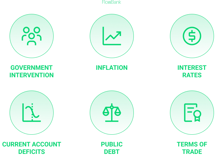 Main explanation of factors that cause currency movements in Forex trading