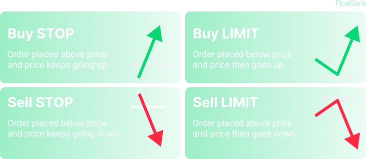 diagram explaining the different forex orders types